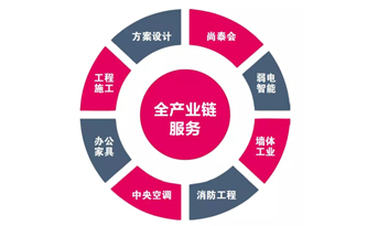 都2019年了，你還不知道辦公室裝修怎樣省錢？